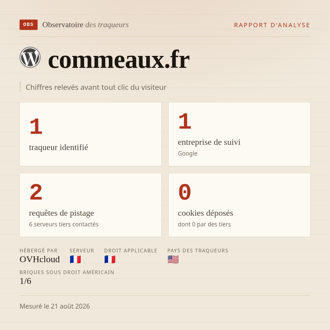 commeaux.fr : 1 traqueur identifié, 1 entreprise de suivi, 2 requêtes de pistage. Chiffres relevés avant tout clic du visiteur.