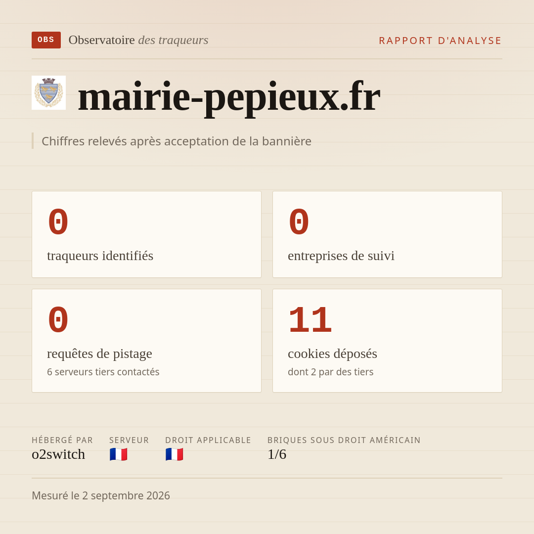 mairie-pepieux.fr : 0 traqueurs identifiés, 0 entreprises de suivi, 0 requêtes de pistage. Chiffres relevés après acceptation de la bannière.