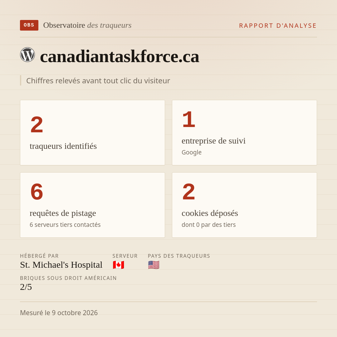 canadiantaskforce.ca : 2 traqueurs identifiés, 1 entreprise de suivi, 6 requêtes de pistage. Chiffres relevés avant tout clic du visiteur.