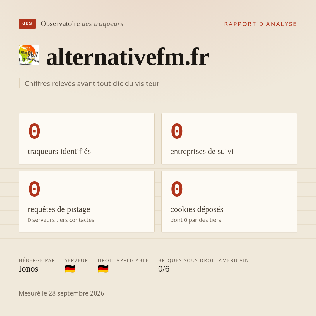 alternativefm.fr : 0 traqueurs identifiés, 0 entreprises de suivi, 0 requêtes de pistage. Chiffres relevés avant tout clic du visiteur.
