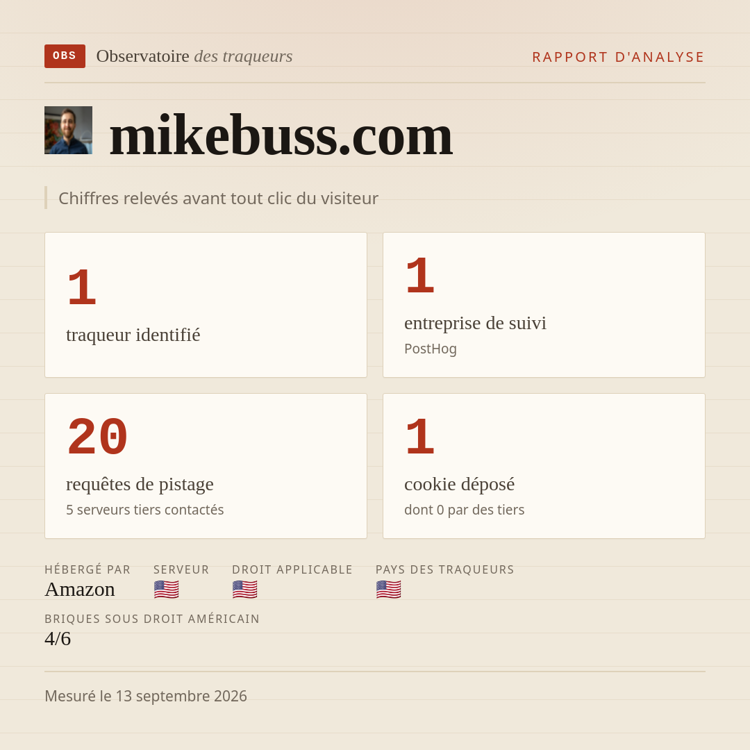 mikebuss.com : 1 traqueur identifié, 1 entreprise de suivi, 20 requêtes de pistage. Chiffres relevés avant tout clic du visiteur.