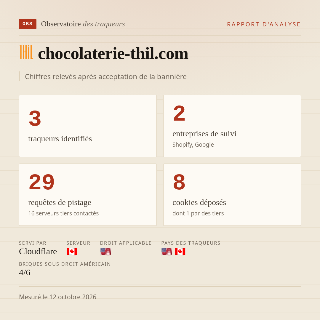 chocolaterie-thil.com : 3 traqueurs identifiés, 2 entreprises de suivi, 29 requêtes de pistage. Chiffres relevés après acceptation de la bannière.