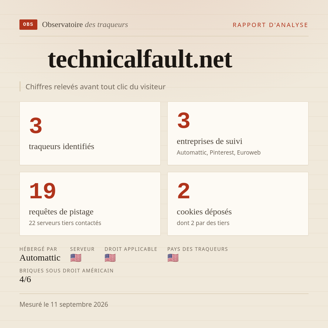 technicalfault.net : 3 traqueurs identifiés, 3 entreprises de suivi, 19 requêtes de pistage. Chiffres relevés avant tout clic du visiteur.