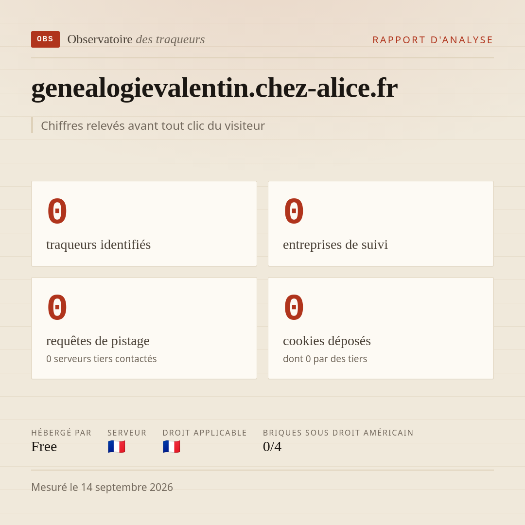 genealogievalentin.chez-alice.fr : 0 traqueurs identifiés, 0 entreprises de suivi, 0 requêtes de pistage. Chiffres relevés avant tout clic du visiteur.