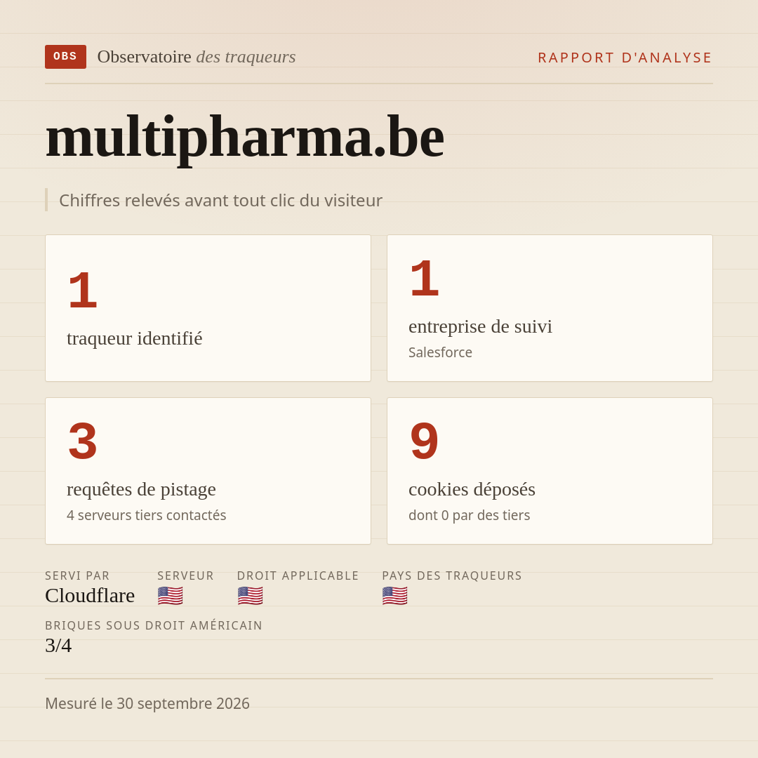 multipharma.be : 1 traqueur identifié, 1 entreprise de suivi, 3 requêtes de pistage. Chiffres relevés avant tout clic du visiteur.