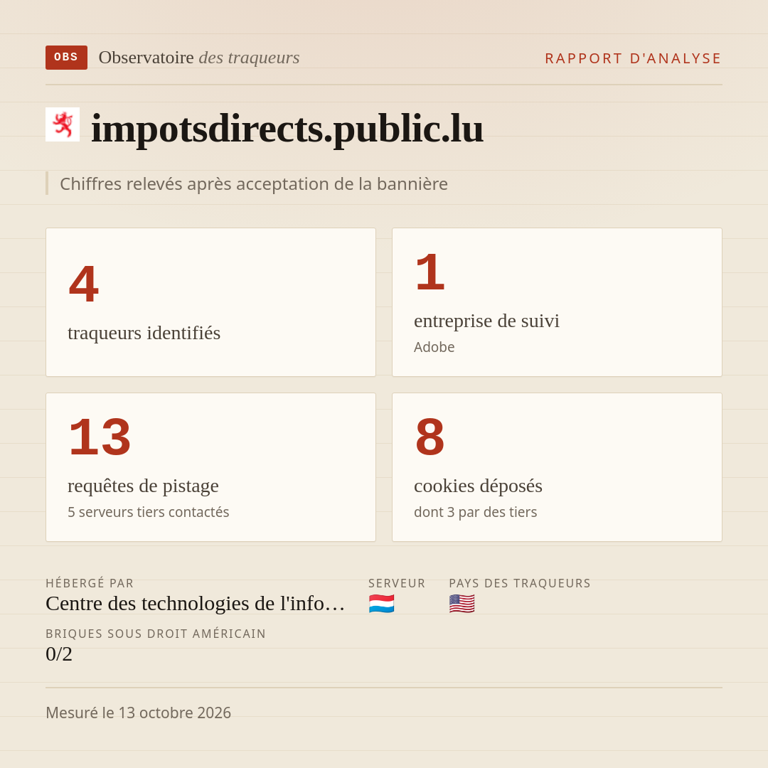 impotsdirects.public.lu : 4 traqueurs identifiés, 1 entreprise de suivi, 13 requêtes de pistage. Chiffres relevés après acceptation de la bannière.