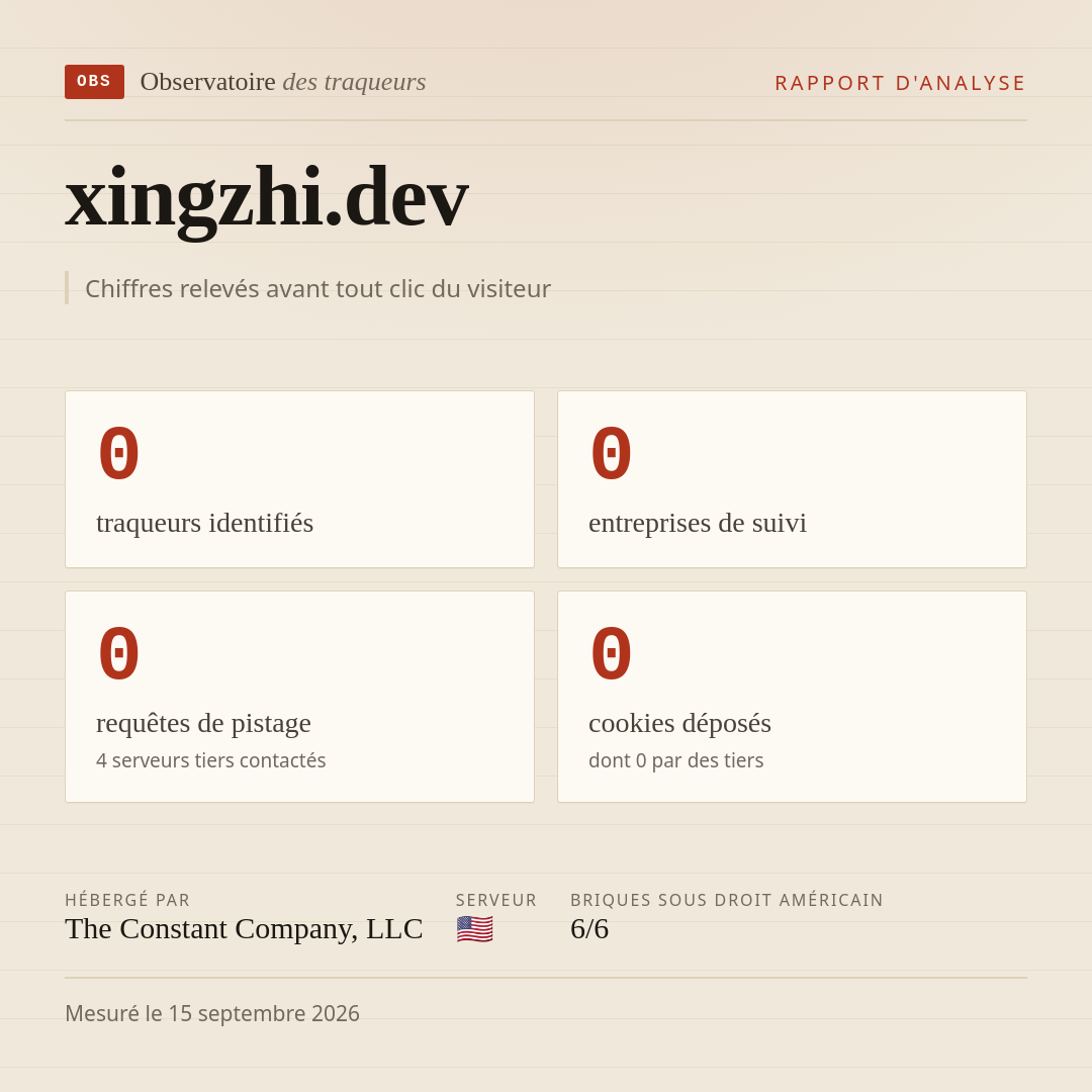 xingzhi.dev : 0 traqueurs identifiés, 0 entreprises de suivi, 0 requêtes de pistage. Chiffres relevés avant tout clic du visiteur.