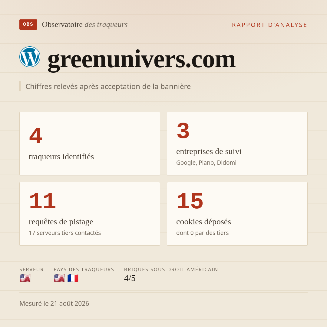 greenunivers.com : 4 traqueurs identifiés, 3 entreprises de suivi, 11 requêtes de pistage. Chiffres relevés après acceptation de la bannière.