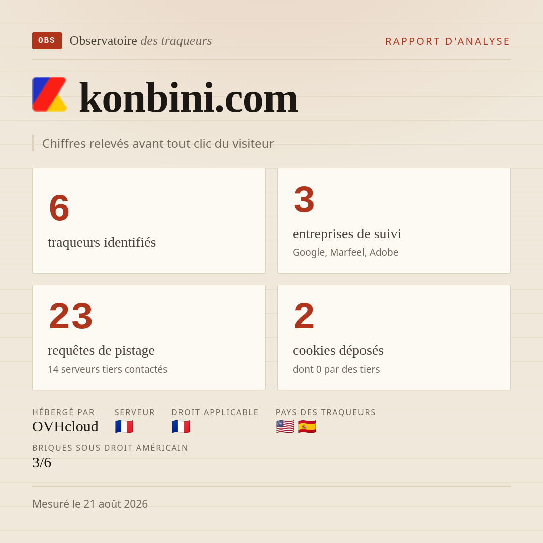 konbini.com : 6 traqueurs identifiés, 3 entreprises de suivi, 23 requêtes de pistage. Chiffres relevés avant tout clic du visiteur.