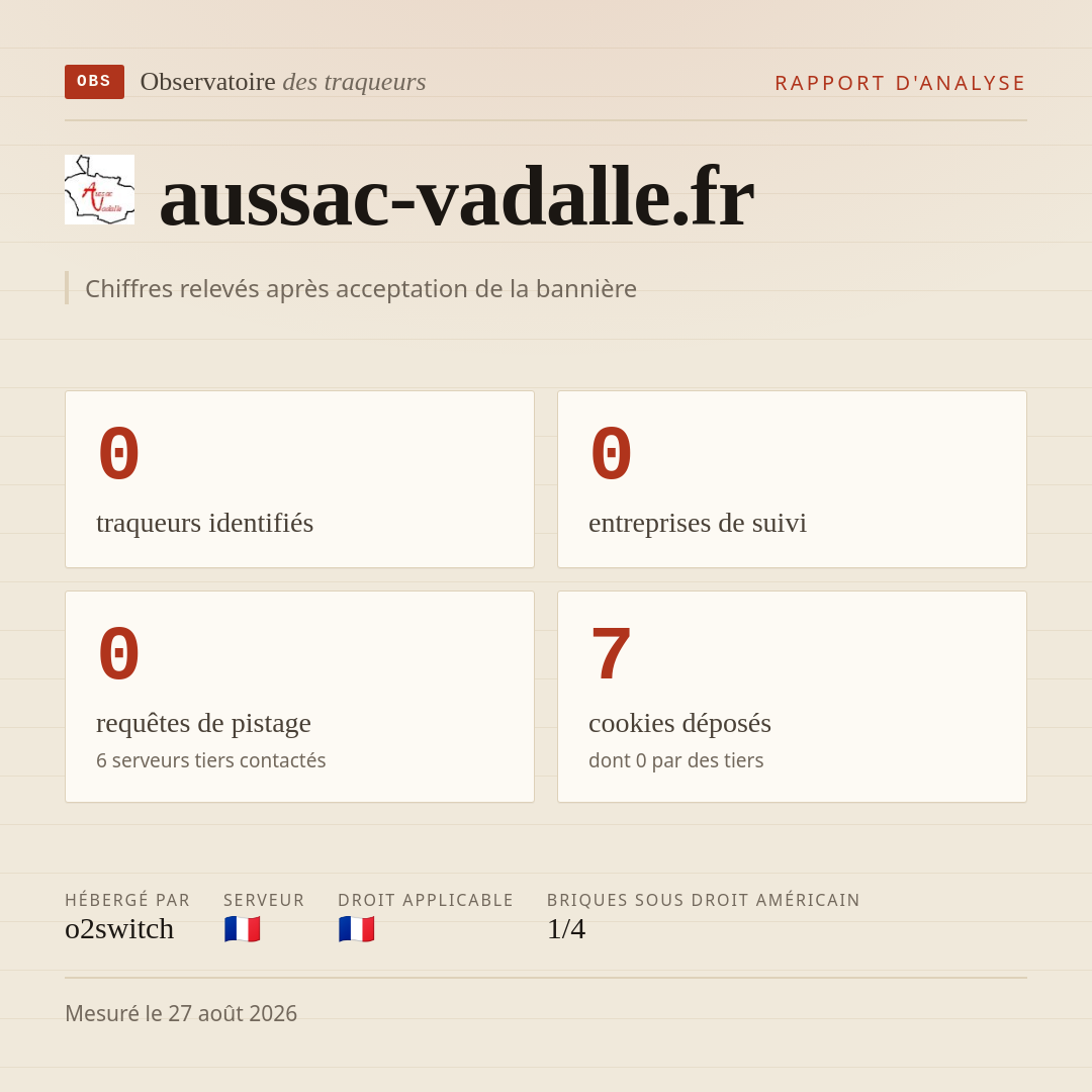 aussac-vadalle.fr : 0 traqueurs identifiés, 0 entreprises de suivi, 0 requêtes de pistage. Chiffres relevés après acceptation de la bannière.