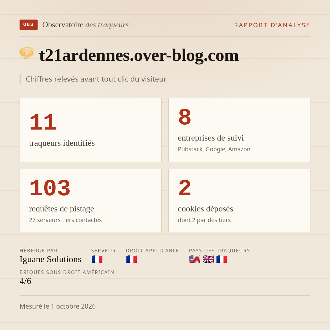 t21ardennes.over-blog.com : 11 traqueurs identifiés, 8 entreprises de suivi, 103 requêtes de pistage. Chiffres relevés avant tout clic du visiteur.