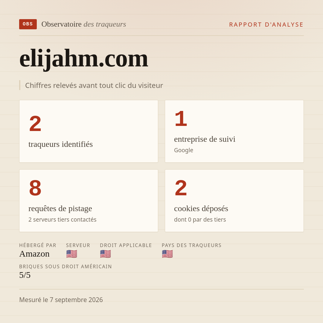 elijahm.com : 2 traqueurs identifiés, 1 entreprise de suivi, 8 requêtes de pistage. Chiffres relevés avant tout clic du visiteur.