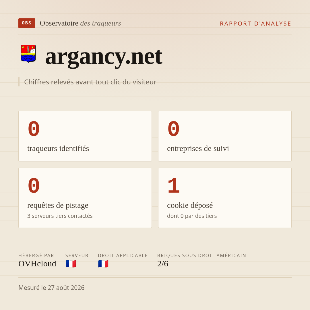 argancy.net : 0 traqueurs identifiés, 0 entreprises de suivi, 0 requêtes de pistage. Chiffres relevés avant tout clic du visiteur.