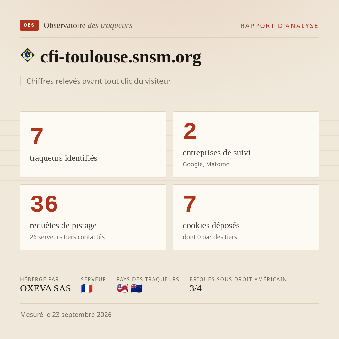 cfi-toulouse.snsm.org : 7 traqueurs identifiés, 2 entreprises de suivi, 36 requêtes de pistage. Chiffres relevés avant tout clic du visiteur.