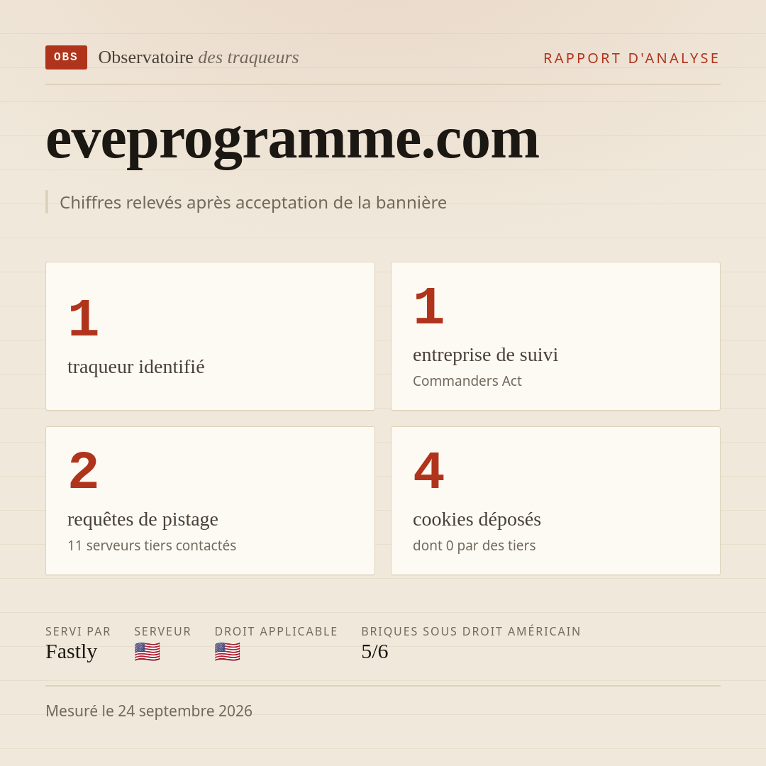 eveprogramme.com : 1 traqueur identifié, 1 entreprise de suivi, 2 requêtes de pistage. Chiffres relevés après acceptation de la bannière.