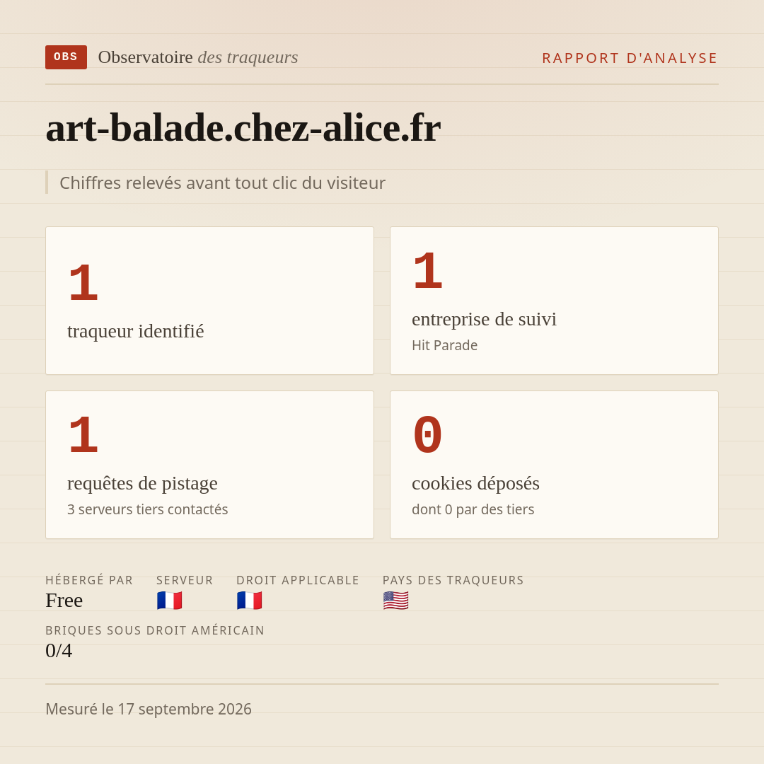 art-balade.chez-alice.fr : 1 traqueur identifié, 1 entreprise de suivi, 1 requêtes de pistage. Chiffres relevés avant tout clic du visiteur.