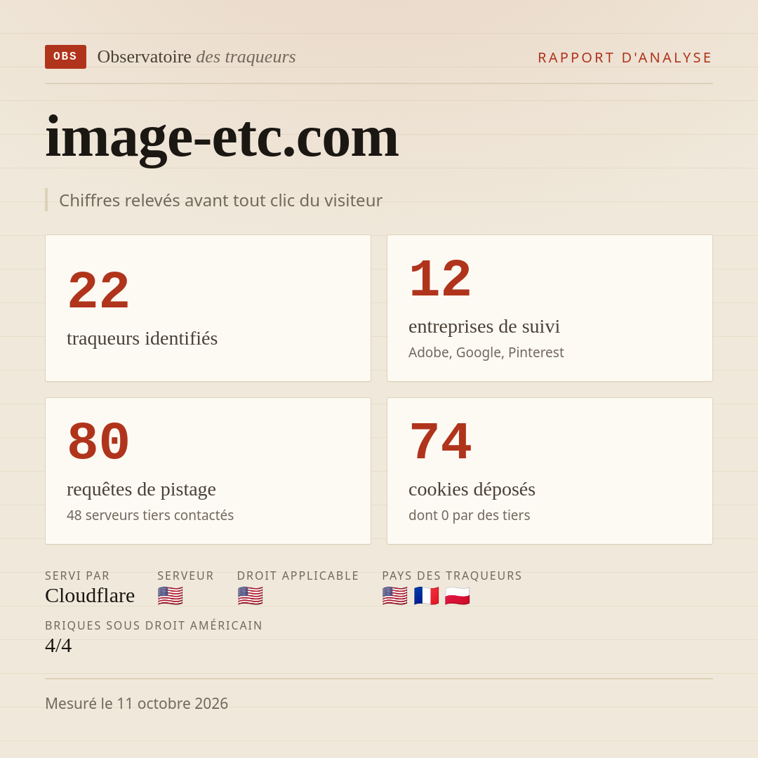 image-etc.com : 22 traqueurs identifiés, 12 entreprises de suivi, 80 requêtes de pistage. Chiffres relevés avant tout clic du visiteur.