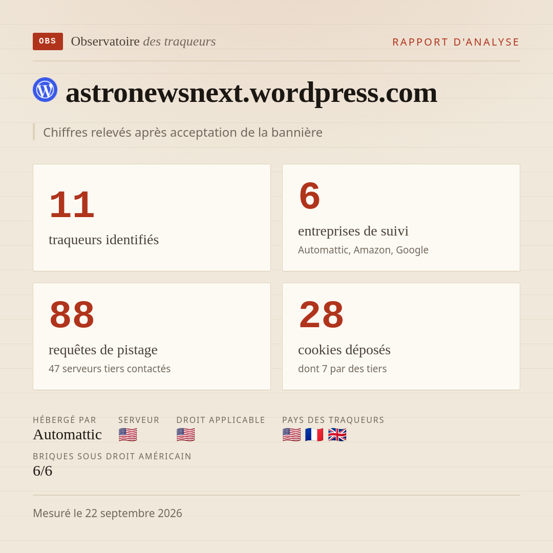 astronewsnext.wordpress.com : 11 traqueurs identifiés, 6 entreprises de suivi, 88 requêtes de pistage. Chiffres relevés après acceptation de la bannière.