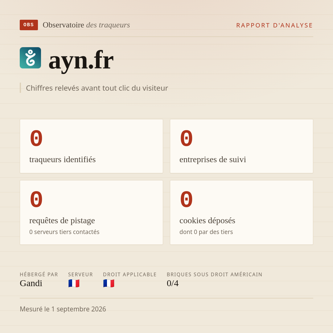 ayn.fr : 0 traqueurs identifiés, 0 entreprises de suivi, 0 requêtes de pistage. Chiffres relevés avant tout clic du visiteur.