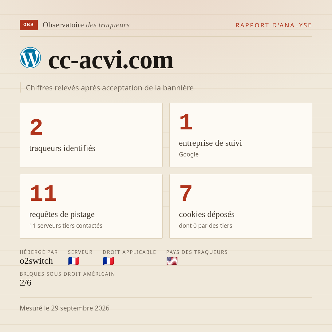cc-acvi.com : 2 traqueurs identifiés, 1 entreprise de suivi, 11 requêtes de pistage. Chiffres relevés après acceptation de la bannière.
