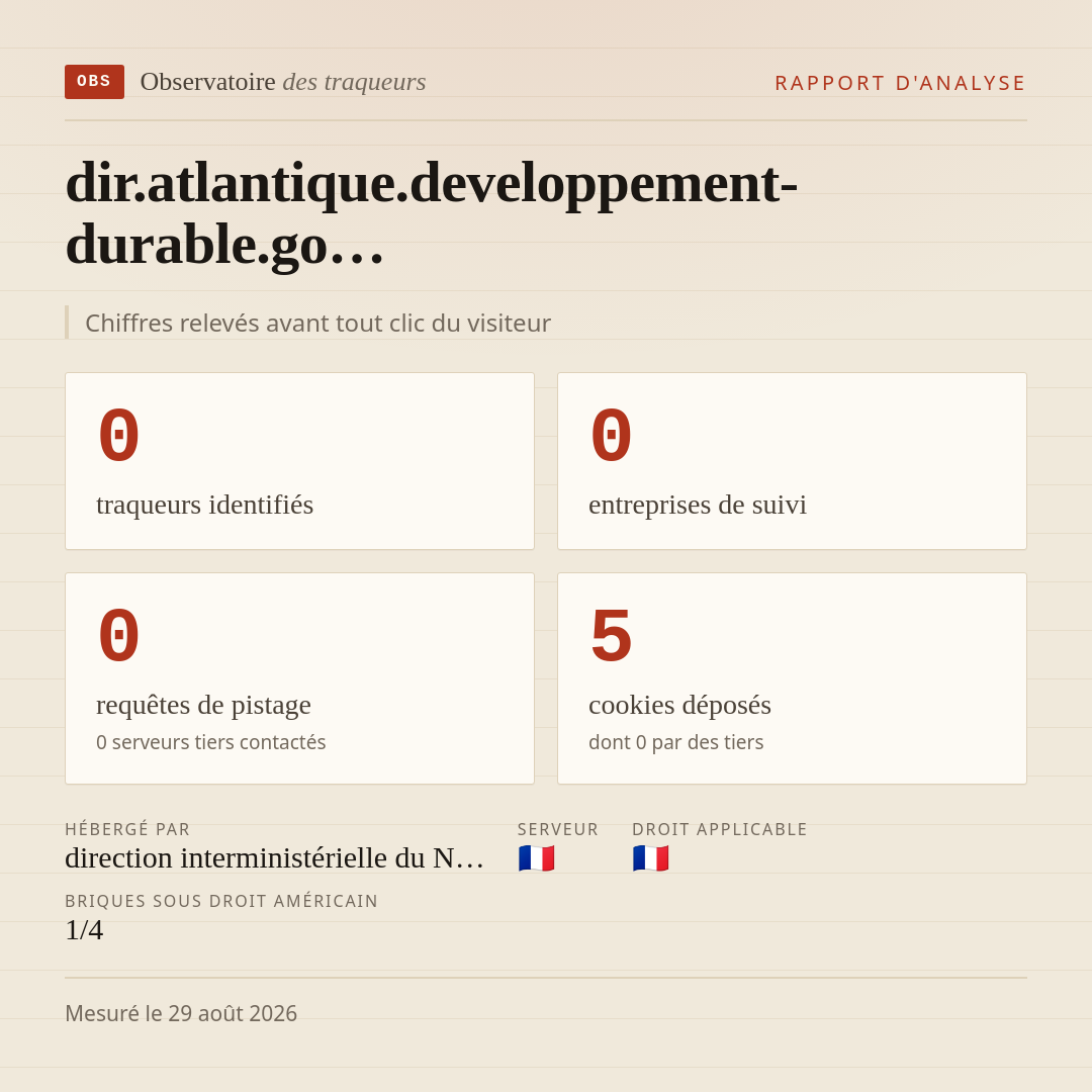 dir.atlantique.developpement-durable.go… : 0 traqueurs identifiés, 0 entreprises de suivi, 0 requêtes de pistage. Chiffres relevés avant tout clic du visiteur.