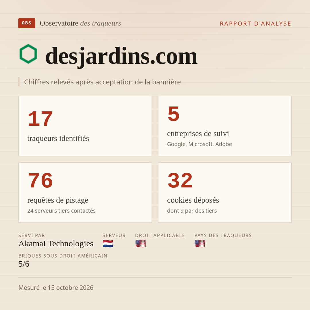 desjardins.com : 17 traqueurs identifiés, 5 entreprises de suivi, 76 requêtes de pistage. Chiffres relevés après acceptation de la bannière.