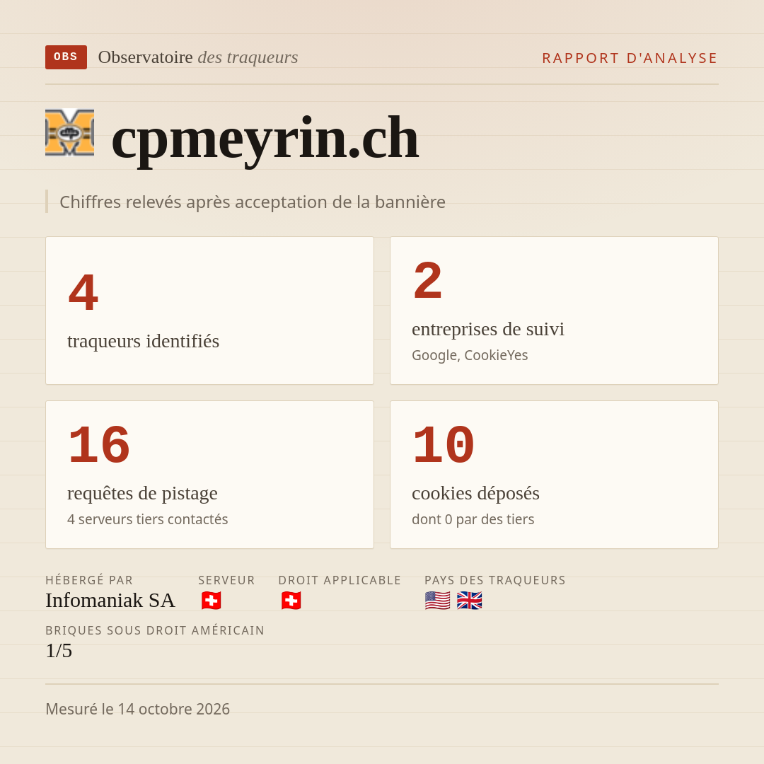 cpmeyrin.ch : 4 traqueurs identifiés, 2 entreprises de suivi, 16 requêtes de pistage. Chiffres relevés après acceptation de la bannière.