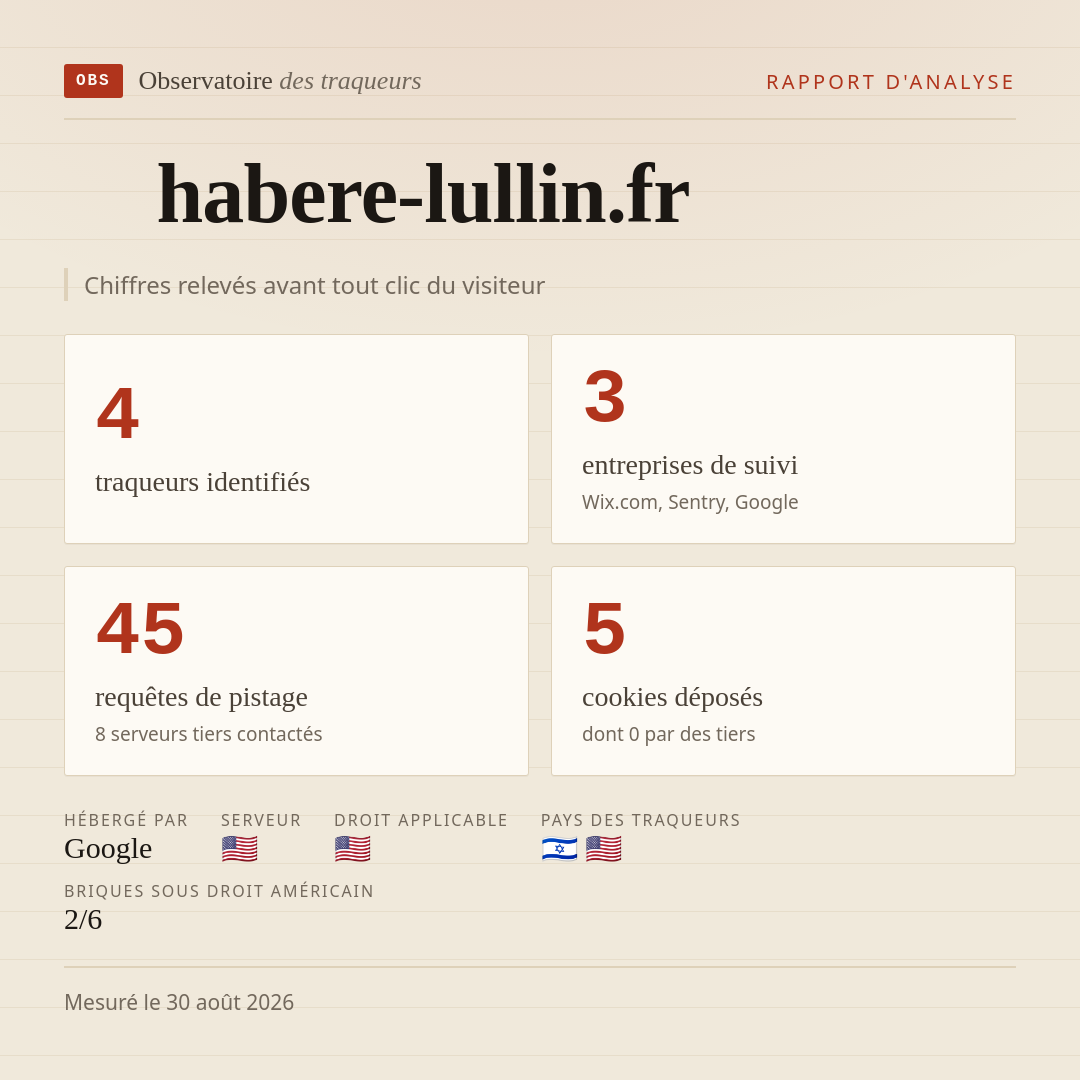 habere-lullin.fr : 4 traqueurs identifiés, 3 entreprises de suivi, 45 requêtes de pistage. Chiffres relevés avant tout clic du visiteur.