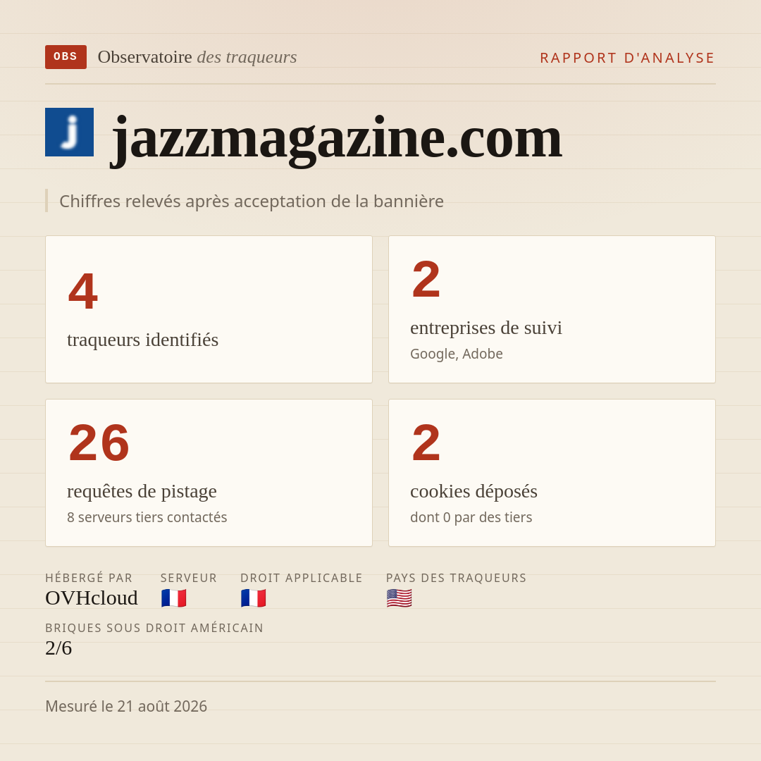 jazzmagazine.com : 4 traqueurs identifiés, 2 entreprises de suivi, 26 requêtes de pistage. Chiffres relevés après acceptation de la bannière.
