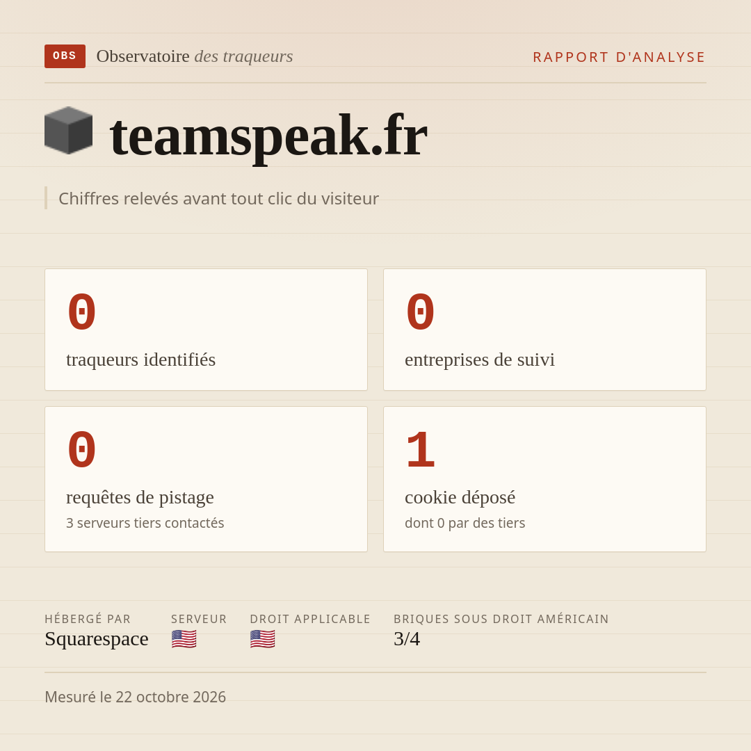 teamspeak.fr : 0 traqueurs identifiés, 0 entreprises de suivi, 0 requêtes de pistage. Chiffres relevés avant tout clic du visiteur.
