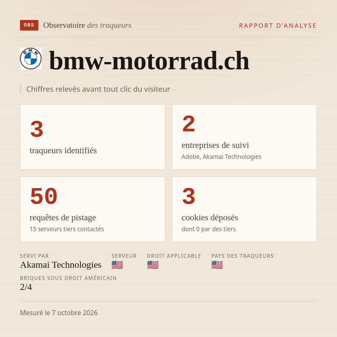 bmw-motorrad.ch : 3 traqueurs identifiés, 2 entreprises de suivi, 50 requêtes de pistage. Chiffres relevés avant tout clic du visiteur.