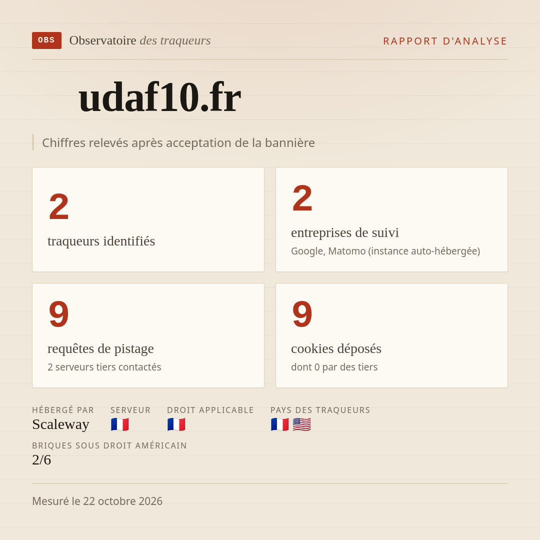 udaf10.fr : 2 traqueurs identifiés, 2 entreprises de suivi, 9 requêtes de pistage. Chiffres relevés après acceptation de la bannière.