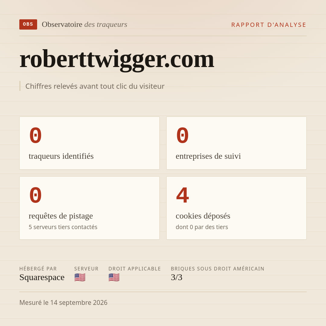 roberttwigger.com : 0 traqueurs identifiés, 0 entreprises de suivi, 0 requêtes de pistage. Chiffres relevés avant tout clic du visiteur.