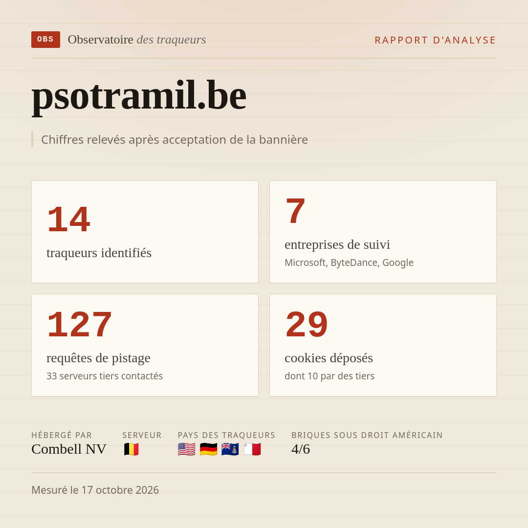 psotramil.be : 14 traqueurs identifiés, 7 entreprises de suivi, 127 requêtes de pistage. Chiffres relevés après acceptation de la bannière.