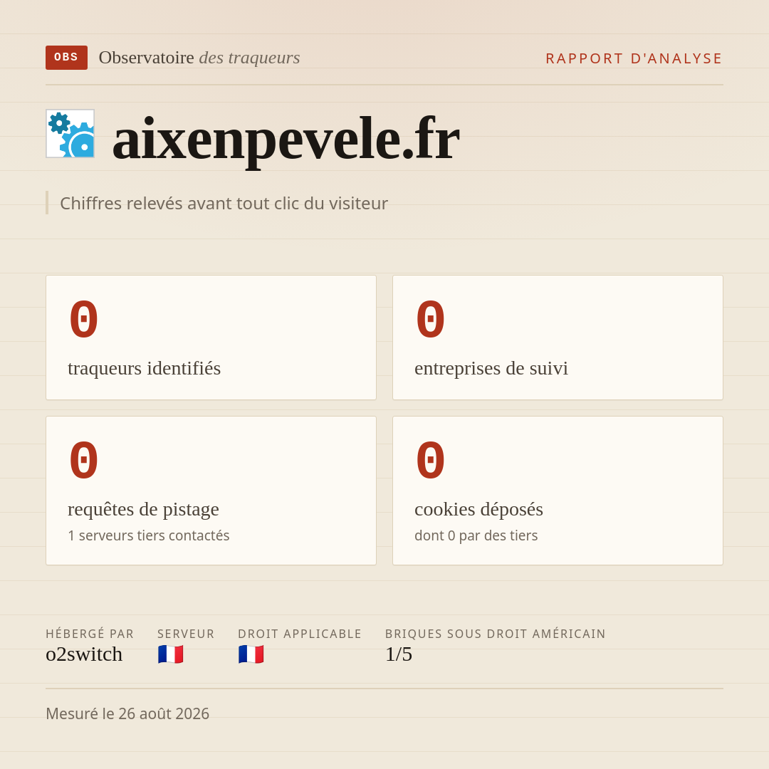 aixenpevele.fr : 0 traqueurs identifiés, 0 entreprises de suivi, 0 requêtes de pistage. Chiffres relevés avant tout clic du visiteur.