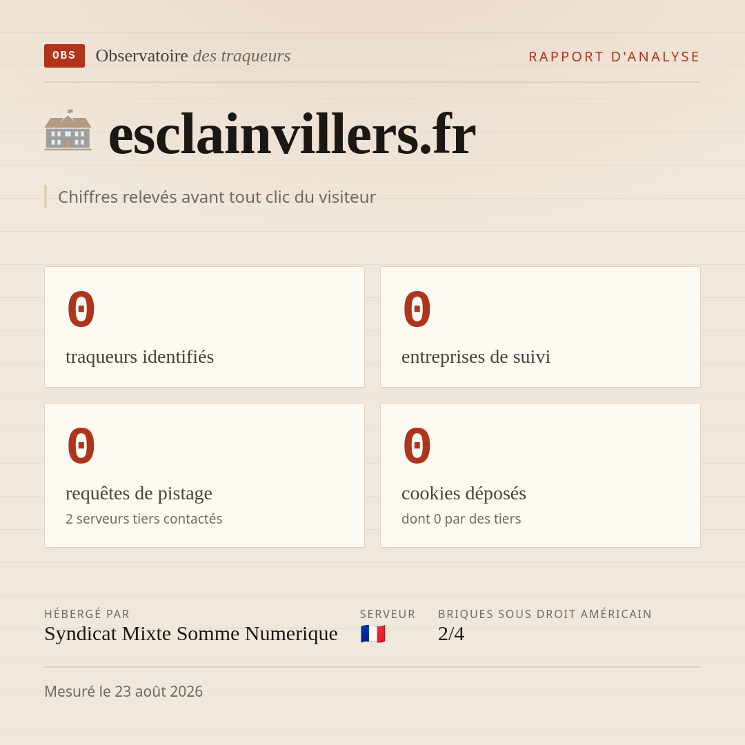 esclainvillers.fr : 0 traqueurs identifiés, 0 entreprises de suivi, 0 requêtes de pistage. Chiffres relevés avant tout clic du visiteur.