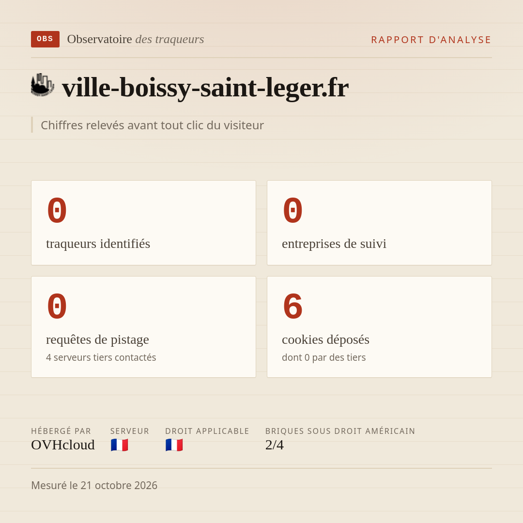ville-boissy-saint-leger.fr : 0 traqueurs identifiés, 0 entreprises de suivi, 0 requêtes de pistage. Chiffres relevés avant tout clic du visiteur.