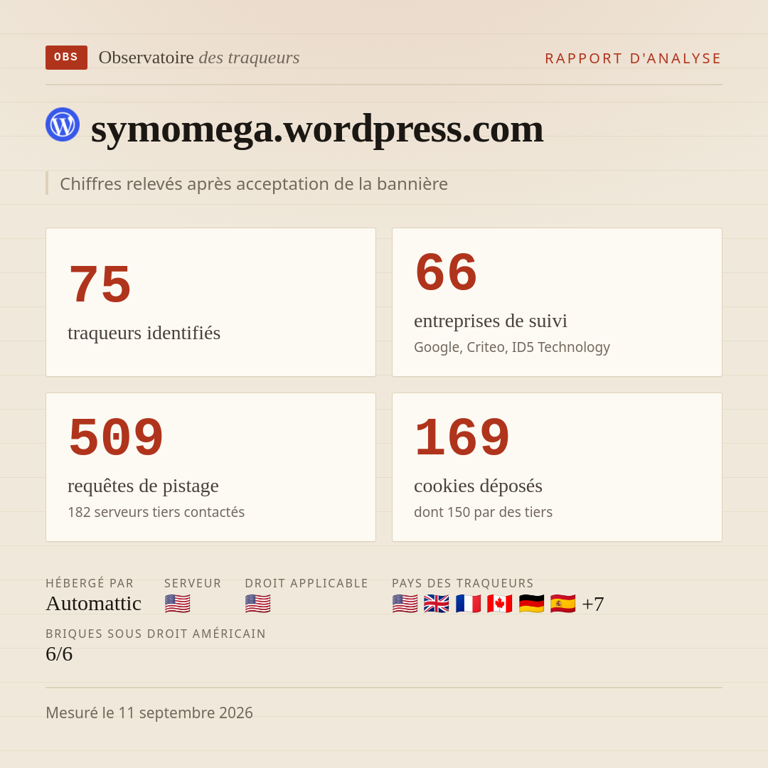 symomega.wordpress.com : 75 traqueurs identifiés, 66 entreprises de suivi, 509 requêtes de pistage. Chiffres relevés après acceptation de la bannière.