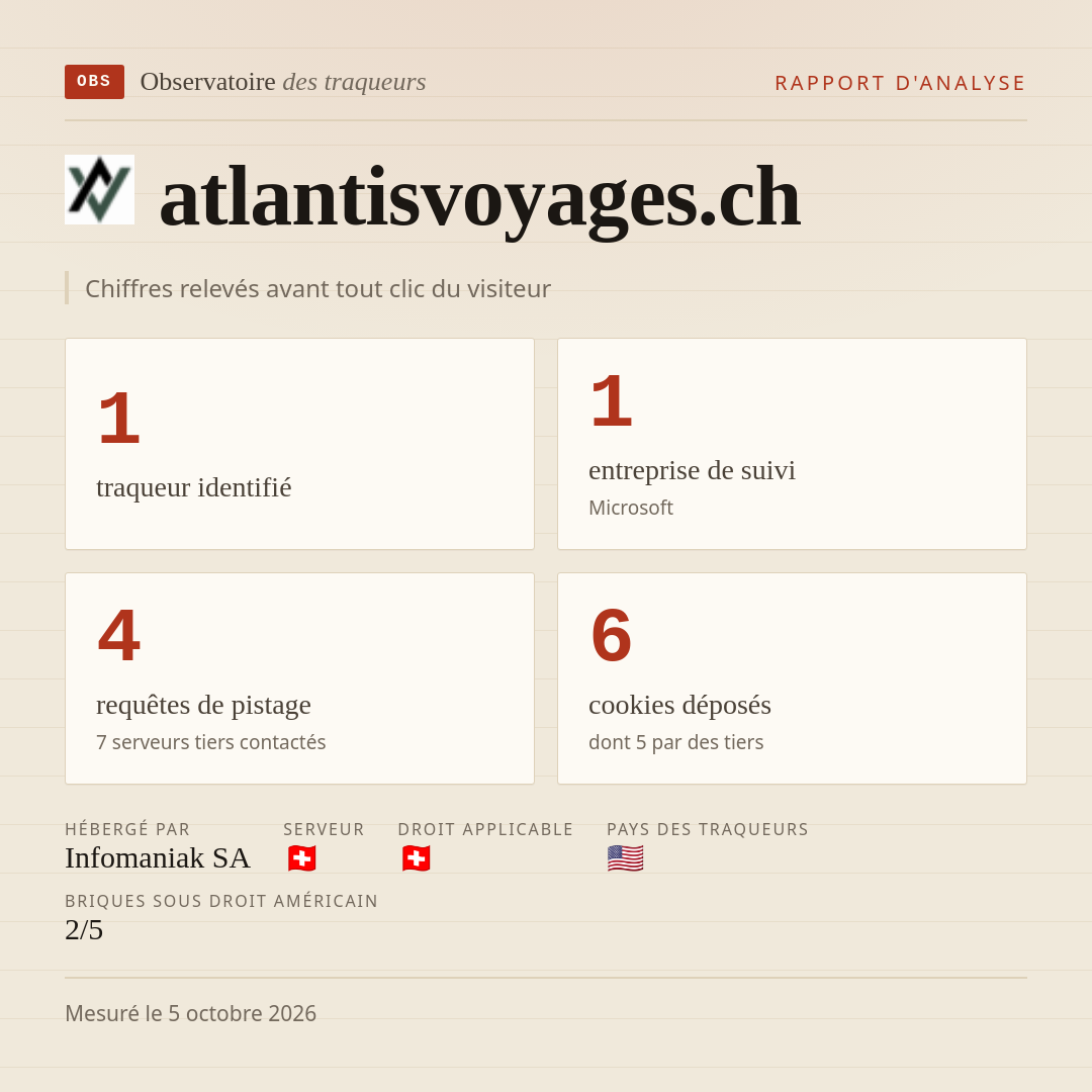 atlantisvoyages.ch : 1 traqueur identifié, 1 entreprise de suivi, 4 requêtes de pistage. Chiffres relevés avant tout clic du visiteur.
