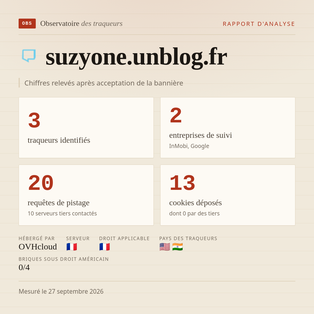 suzyone.unblog.fr : 3 traqueurs identifiés, 2 entreprises de suivi, 20 requêtes de pistage. Chiffres relevés après acceptation de la bannière.