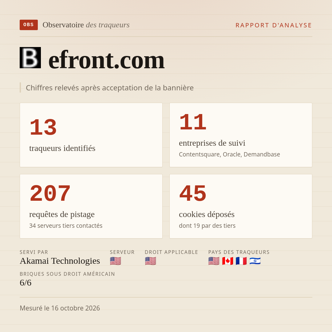 efront.com : 13 traqueurs identifiés, 11 entreprises de suivi, 207 requêtes de pistage. Chiffres relevés après acceptation de la bannière.