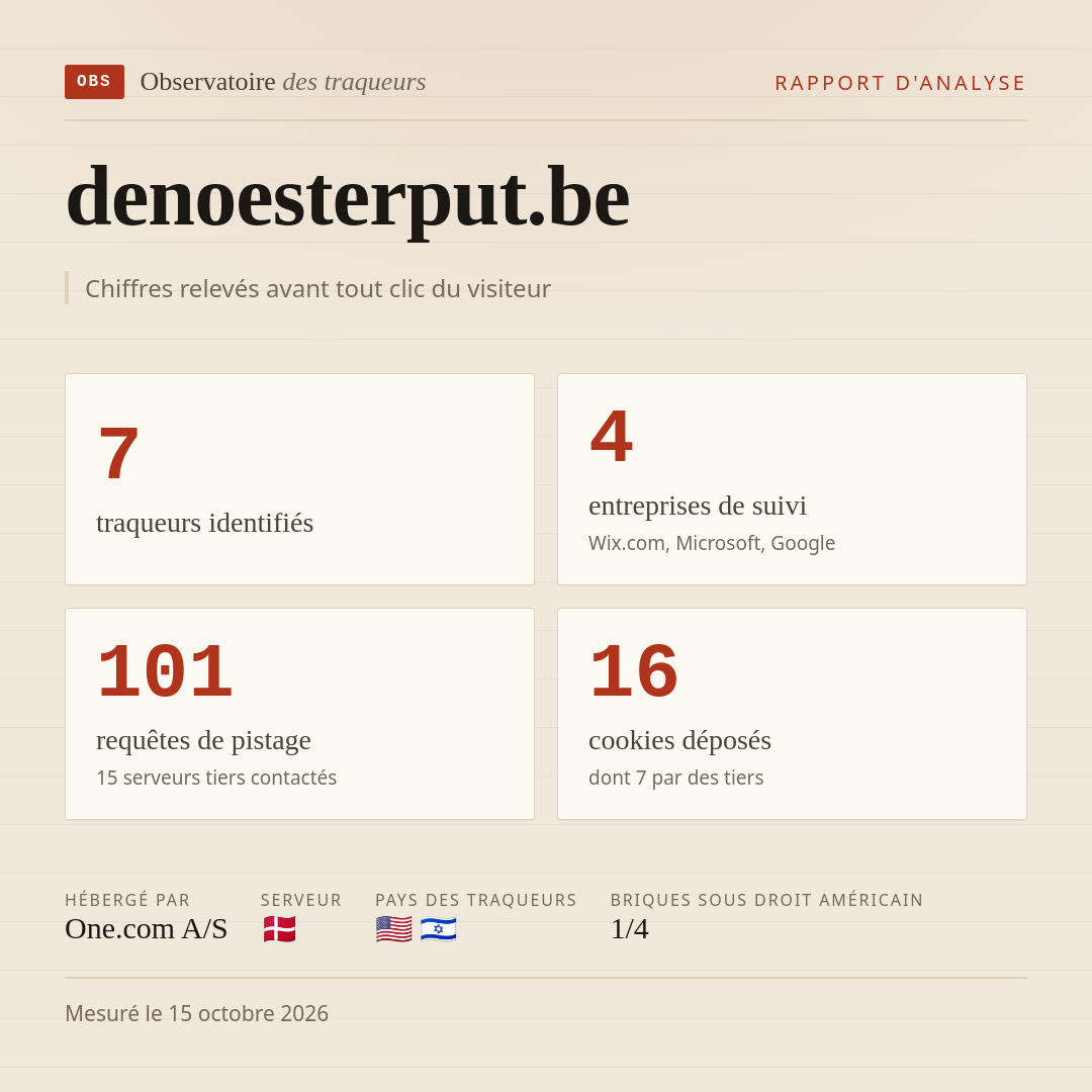 denoesterput.be : 7 traqueurs identifiés, 4 entreprises de suivi, 101 requêtes de pistage. Chiffres relevés avant tout clic du visiteur.