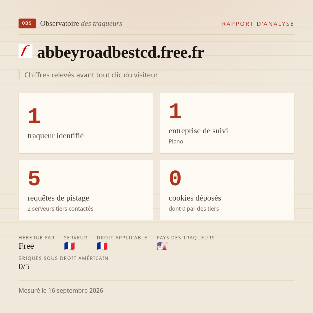 abbeyroadbestcd.free.fr : 1 traqueur identifié, 1 entreprise de suivi, 5 requêtes de pistage. Chiffres relevés avant tout clic du visiteur.