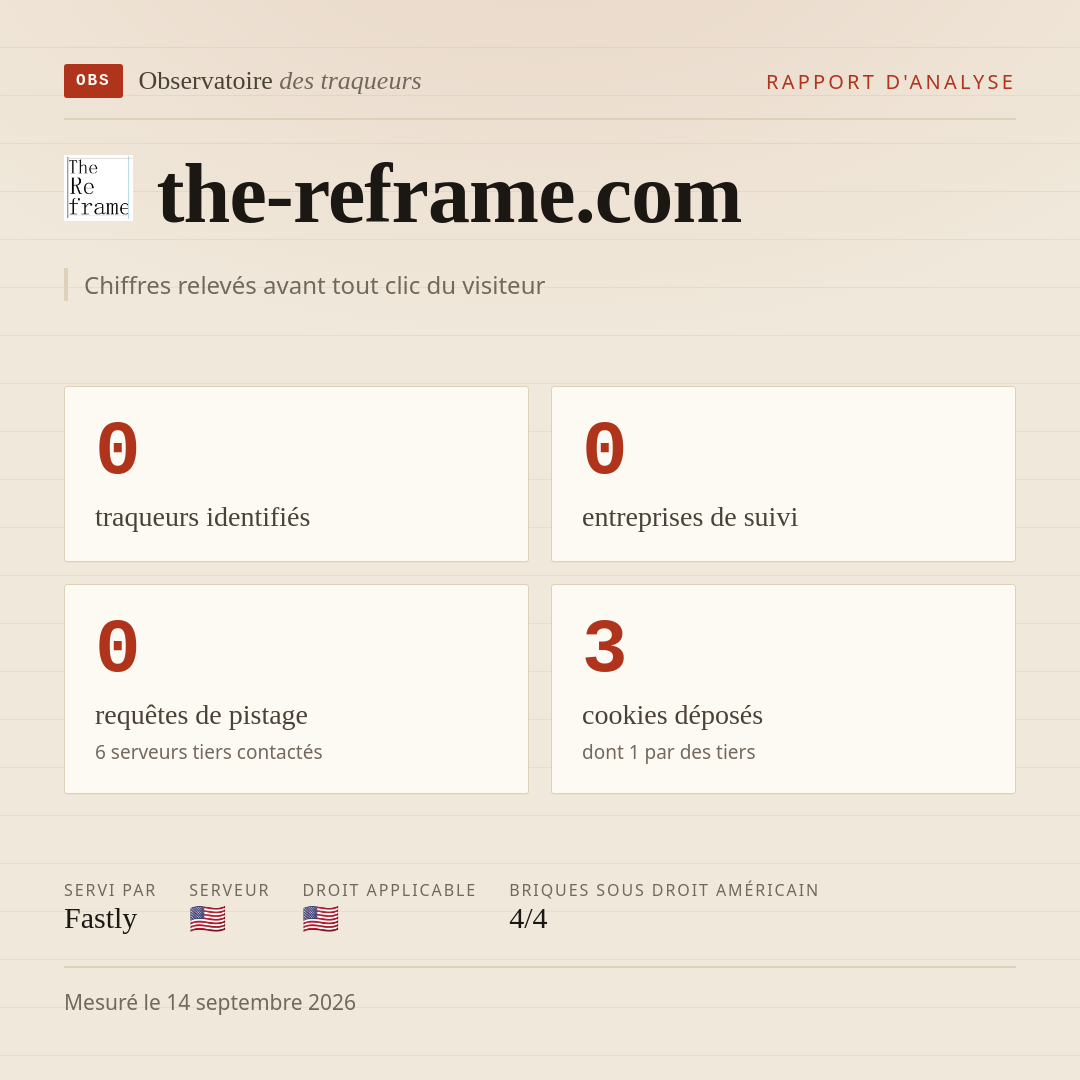 the-reframe.com : 0 traqueurs identifiés, 0 entreprises de suivi, 0 requêtes de pistage. Chiffres relevés avant tout clic du visiteur.
