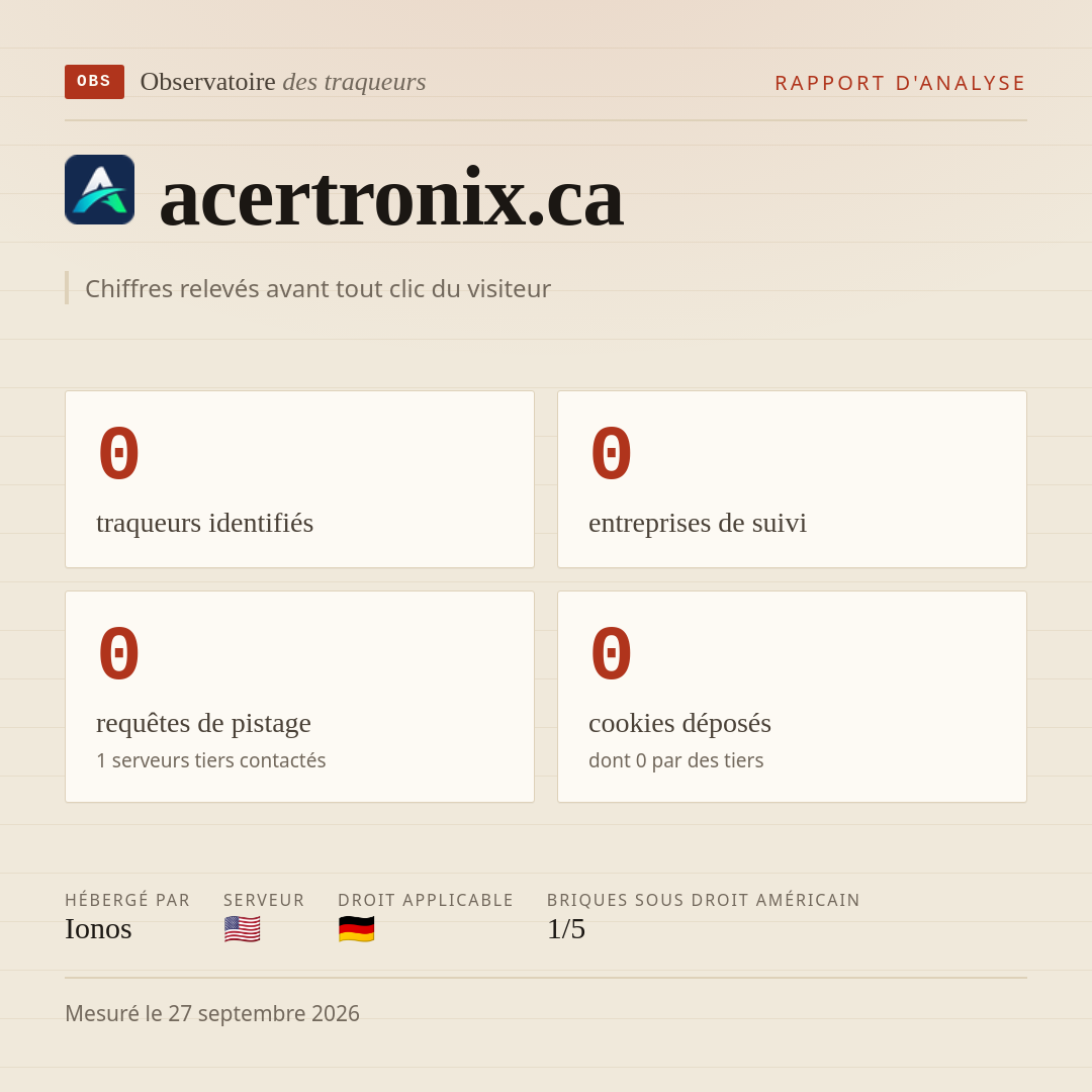 acertronix.ca : 0 traqueurs identifiés, 0 entreprises de suivi, 0 requêtes de pistage. Chiffres relevés avant tout clic du visiteur.