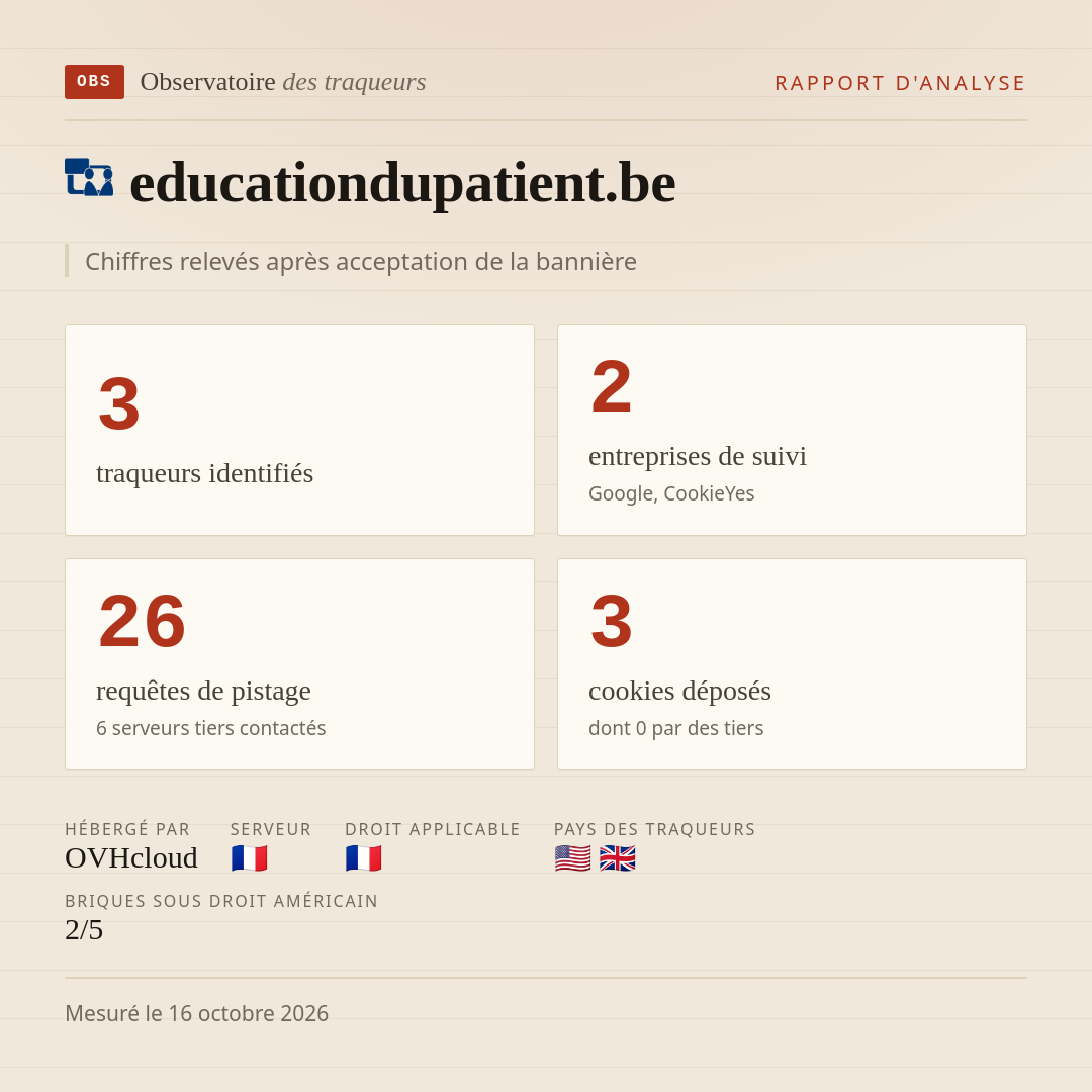 educationdupatient.be : 3 traqueurs identifiés, 2 entreprises de suivi, 26 requêtes de pistage. Chiffres relevés après acceptation de la bannière.