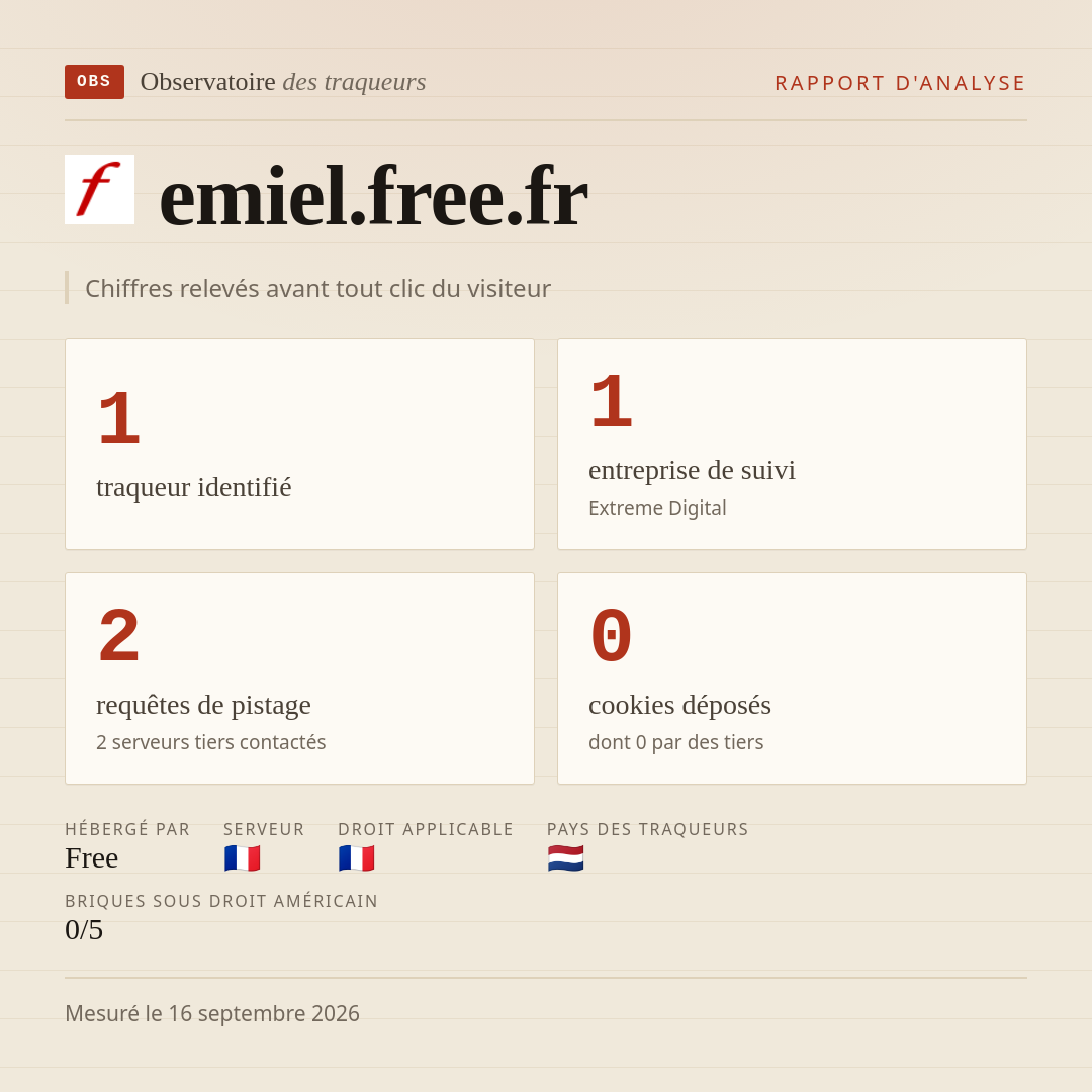 emiel.free.fr : 1 traqueur identifié, 1 entreprise de suivi, 2 requêtes de pistage. Chiffres relevés avant tout clic du visiteur.