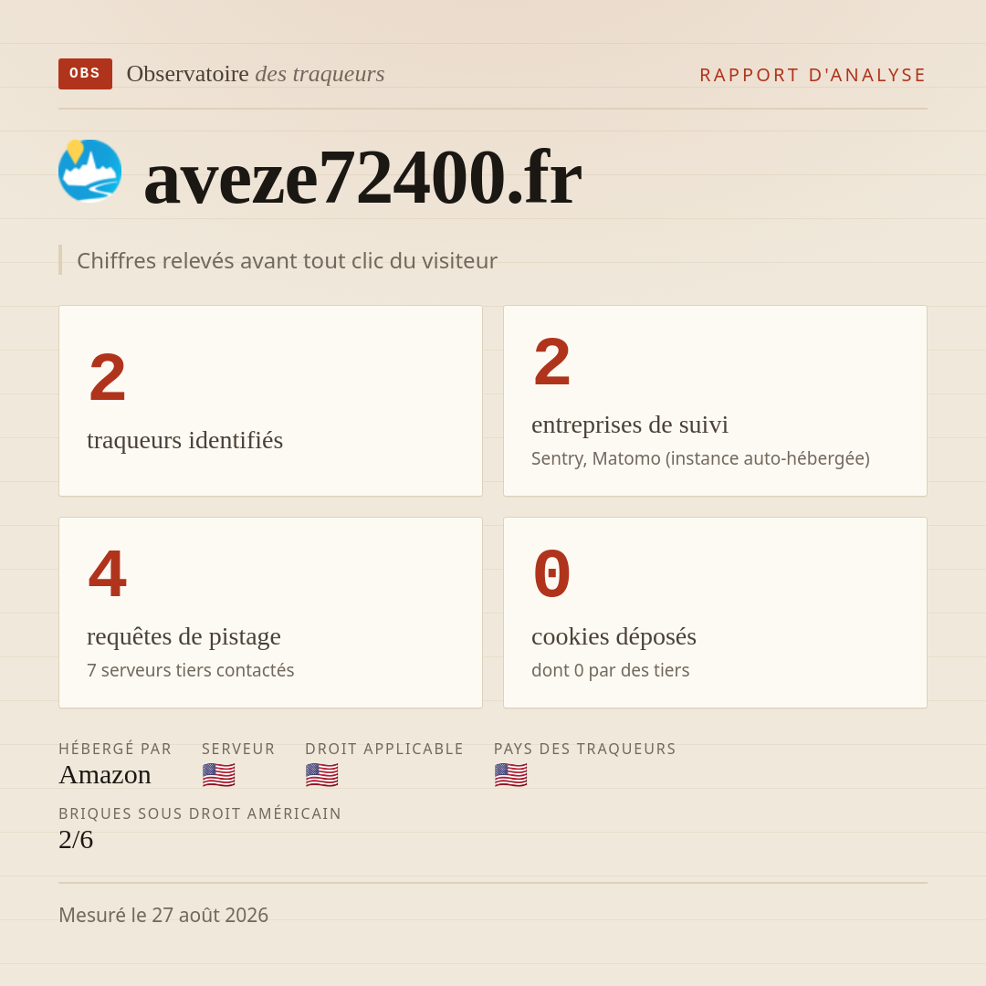 aveze72400.fr : 2 traqueurs identifiés, 2 entreprises de suivi, 4 requêtes de pistage. Chiffres relevés avant tout clic du visiteur.
