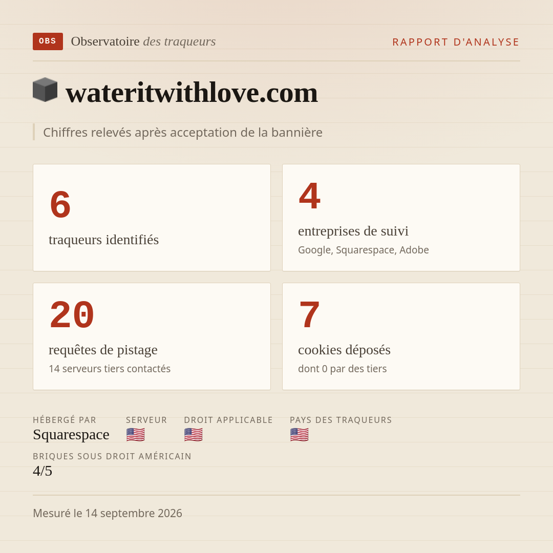 wateritwithlove.com : 6 traqueurs identifiés, 4 entreprises de suivi, 20 requêtes de pistage. Chiffres relevés après acceptation de la bannière.