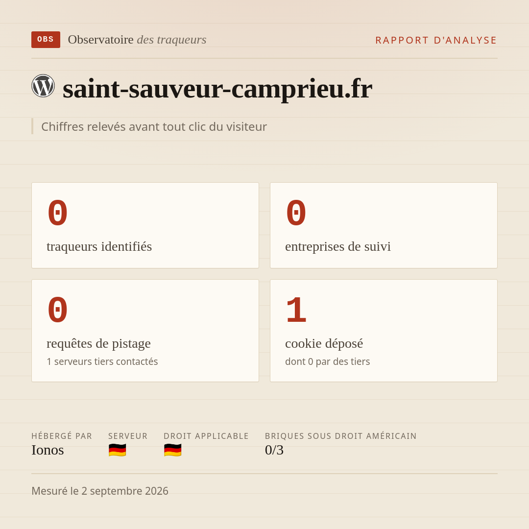 saint-sauveur-camprieu.fr : 0 traqueurs identifiés, 0 entreprises de suivi, 0 requêtes de pistage. Chiffres relevés avant tout clic du visiteur.
